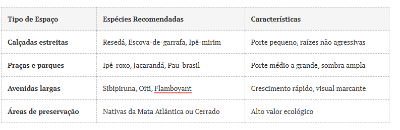 Incorporar a árvore como um elemento do espaço construído desde a fase de projeto é essencial para alcançar o equilíbrio entre estética e funcionalidade. 